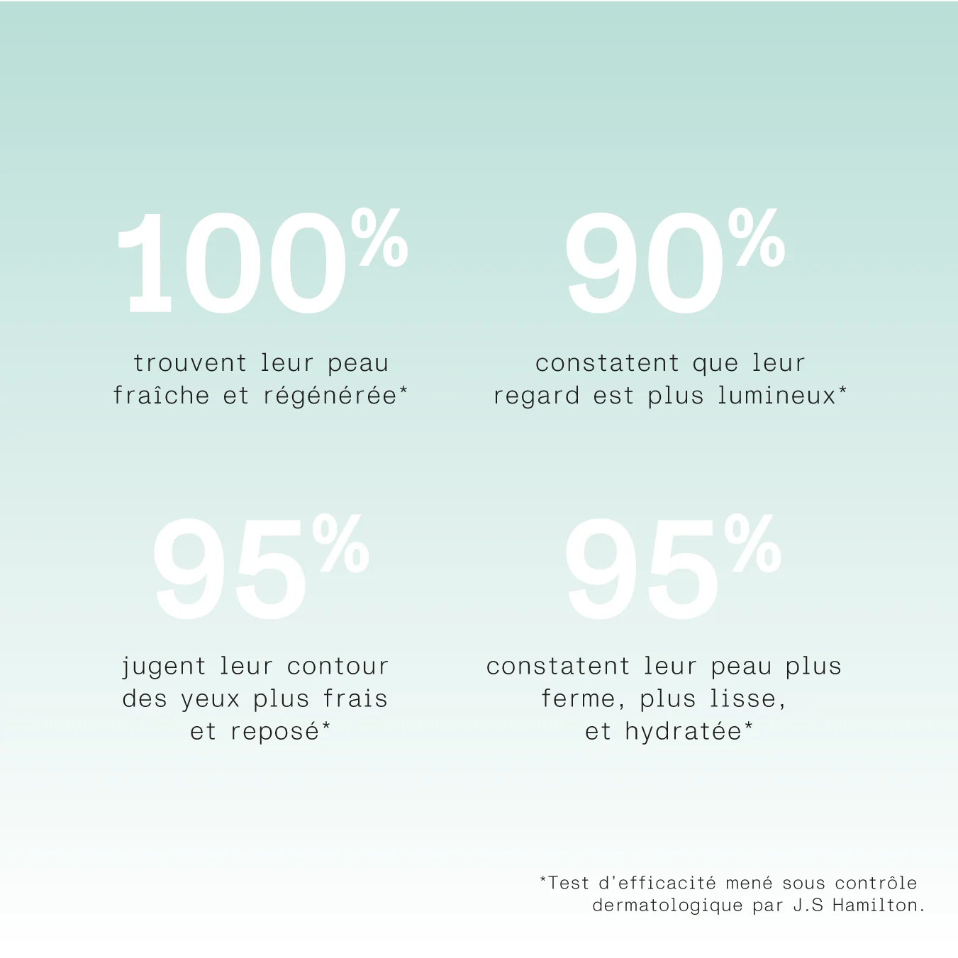 Patchs hydrogel anti-cernes  +98% d'origine naturelle — 100/100 Yuka