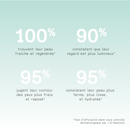 Patchs hydrogel anti-cernes  +98% d'origine naturelle — 100/100 Yuka